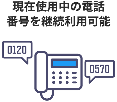 現在使用中の電話番号を継続利用可能